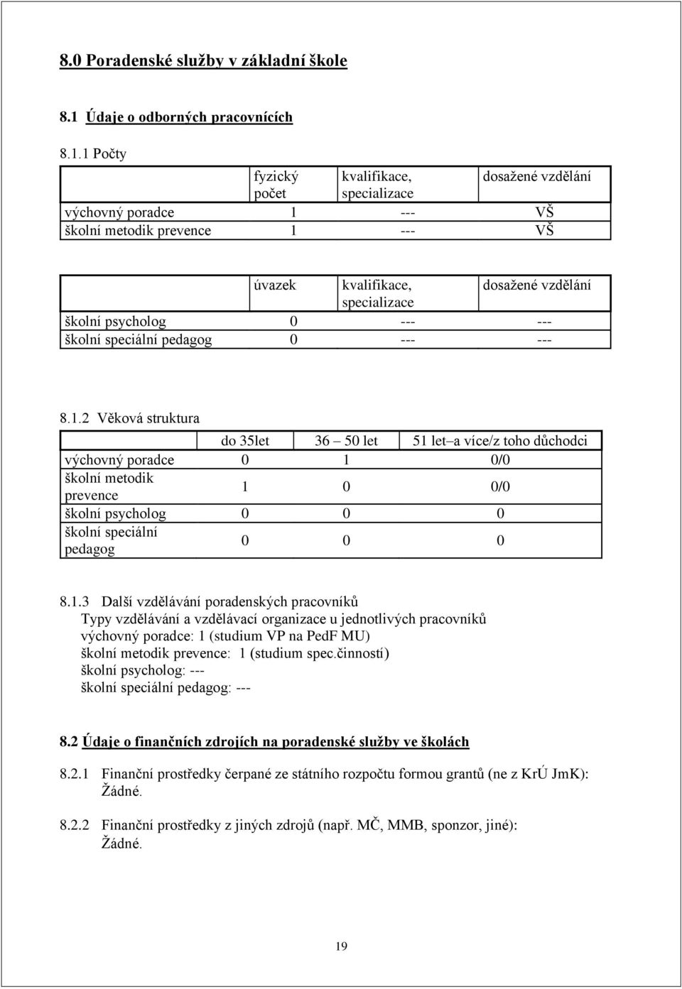 1 Počty fyzický kvalifikace, dosažené vzdělání počet specializace výchovný poradce 1 --- VŠ školní metodik prevence 1 --- VŠ úvazek kvalifikace, dosažené vzdělání specializace školní psycholog 0 ---