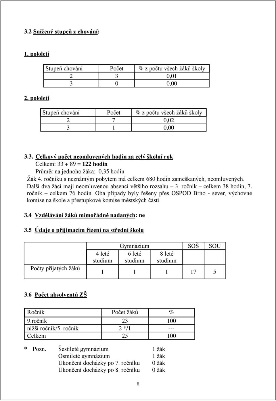 Oba případy byly řešeny přes OSPOD Brno - sever, výchovné komise na škole a přestupkové komise městských částí. 3.4 Vzdělávání žáků mimořádně nadaných: ne 3.