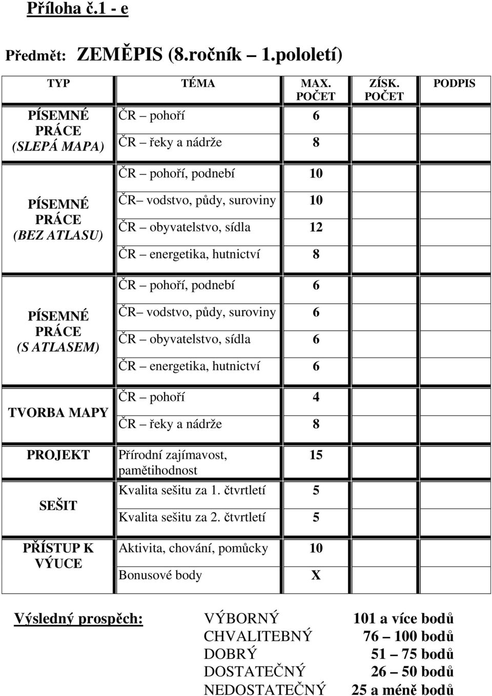 půdy, suroviny 6 ČR obyvatelstvo, sídla 6 ČR energetika, hutnictví 6 ČR pohoří 4 TVORBA MAPY ČR řeky a nádrže 8 PROJEKT SEŠIT PŘÍSTUP K VÝUCE Přírodní zajímavost,