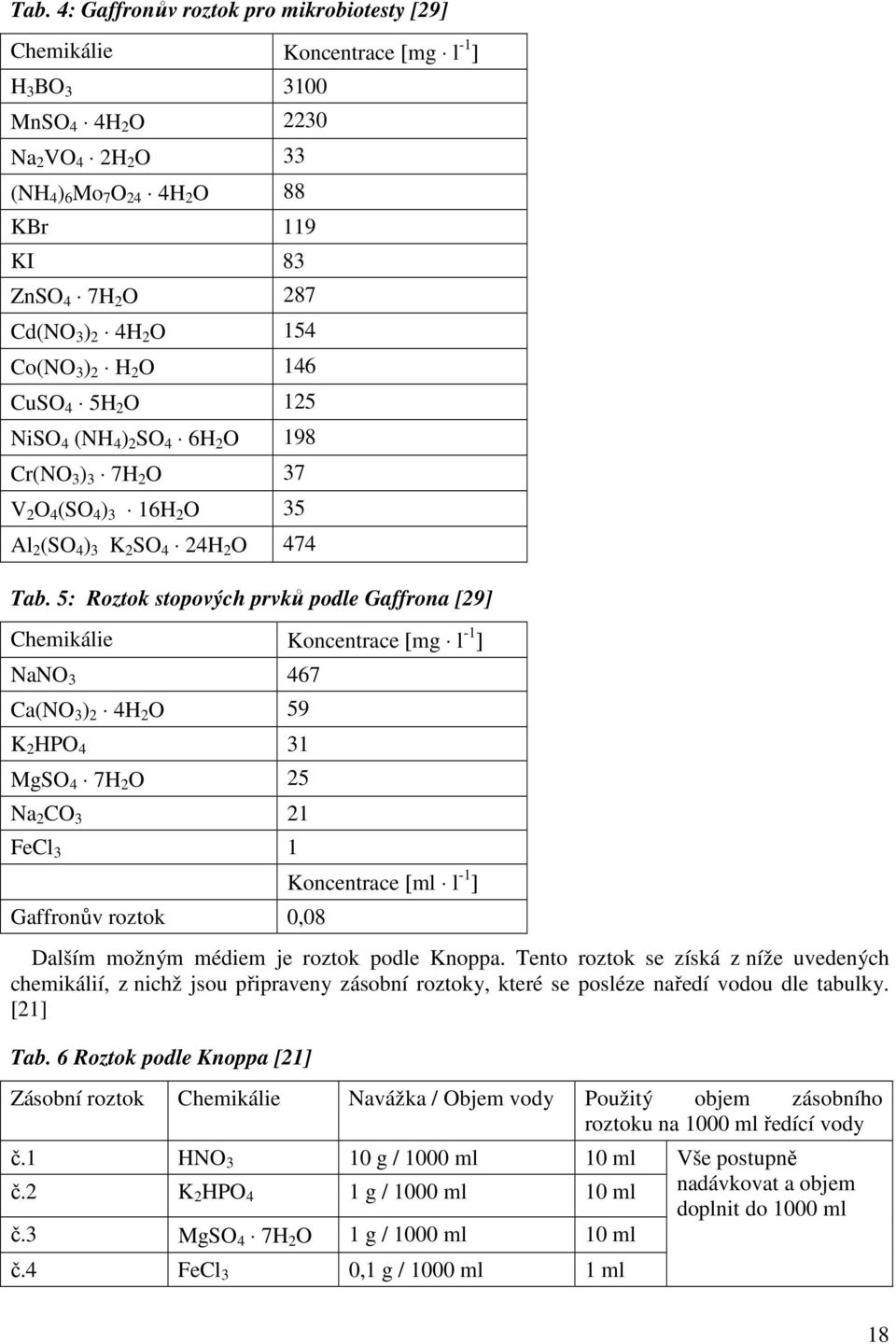 5: Roztok stopových prvků podle Gaffrona [29] Chemikálie Koncentrace [mg l -1 ] NaNO 3 467 Ca(NO 3 ) 2 4H 2 O 59 K 2 HPO 4 31 MgSO 4 7H 2 O 25 Na 2 CO 3 21 FeCl 3 1 Gaffronův roztok 0,08 Koncentrace