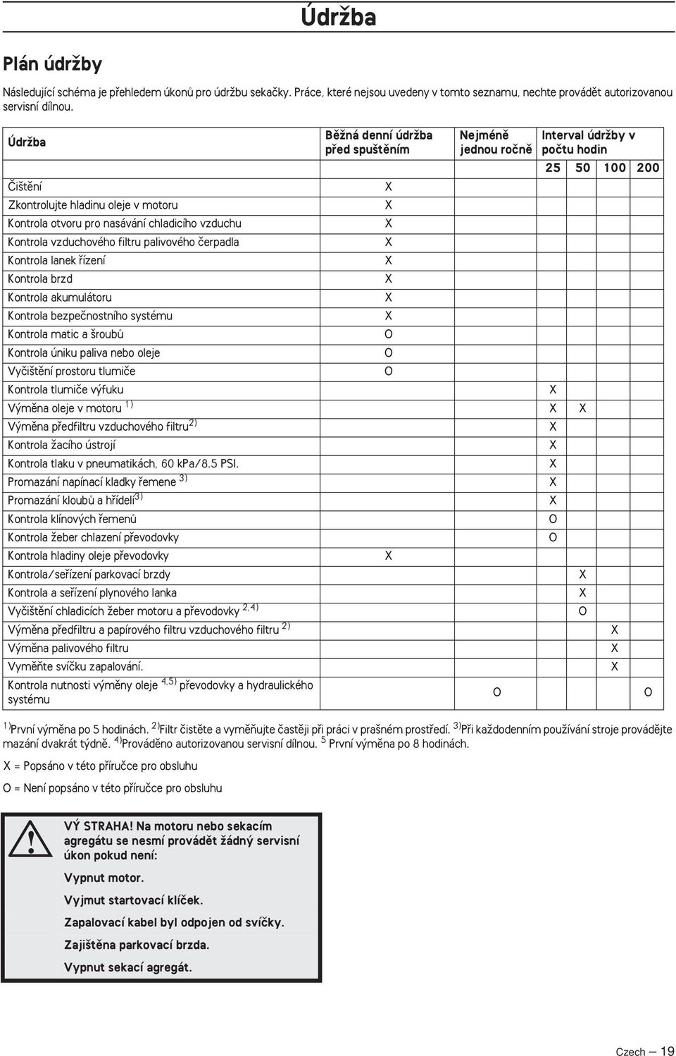 4) Provádûno autorizovanou servisní dílnou. 5 První v mûna po 8 hodinách.