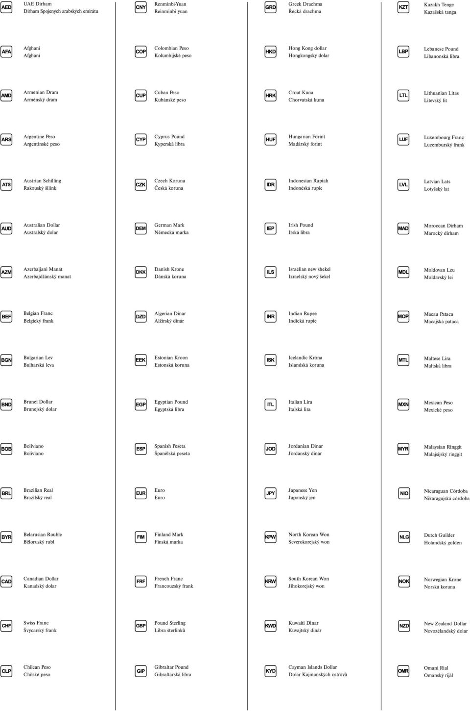 Pound Kyperská libra Hungarian Forint Madárský forint Luxembourg Franc Lucemburský frank Austrian Schilling Rakouský šilink Czech Koruna Česká koruna Indonesian Rupiah Indonéská rupie Latvian Lats
