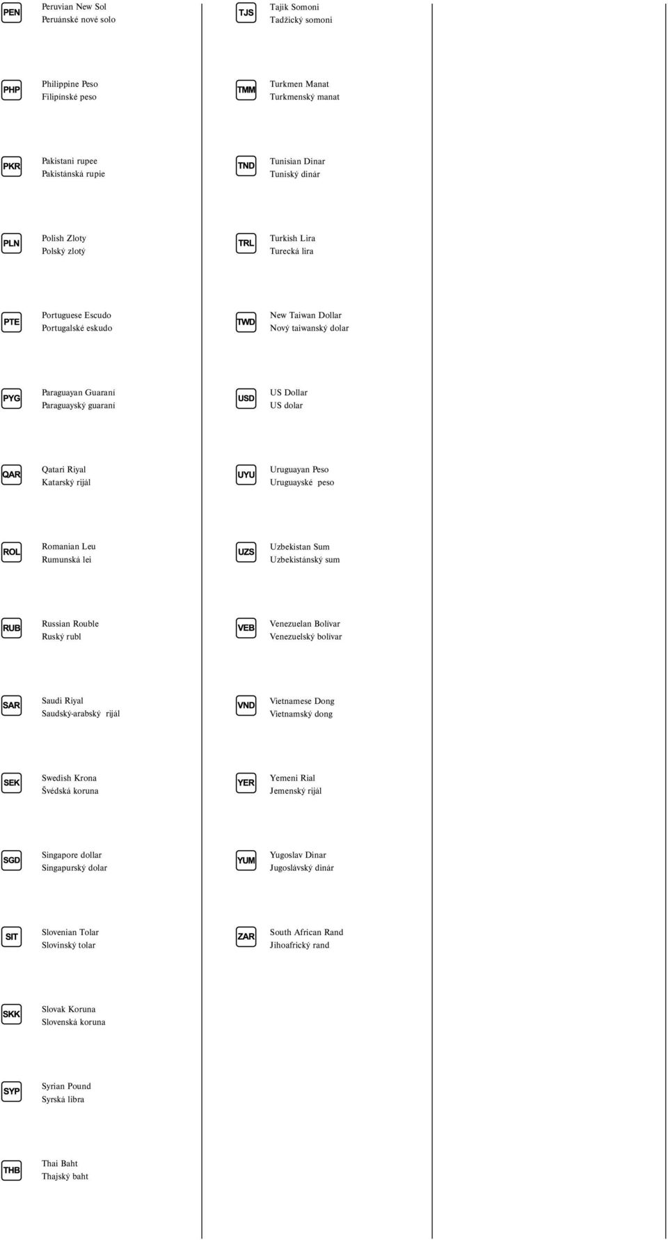 Katarský rijál Uruguayan Peso Uruguayské peso Romanian Leu Rumunská lei Uzbekistan Sum Uzbekistánský sum Russian Rouble Ruský rubl Venezuelan Bolívar Venezuelský bolívar Saudi Riyal Saudskýarabský