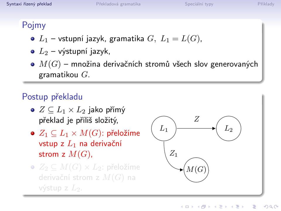 Postup překladu Z L 1 L 2 jako přímý překlad je příliš složitý, Z 1 L 1 M(G): přeložíme
