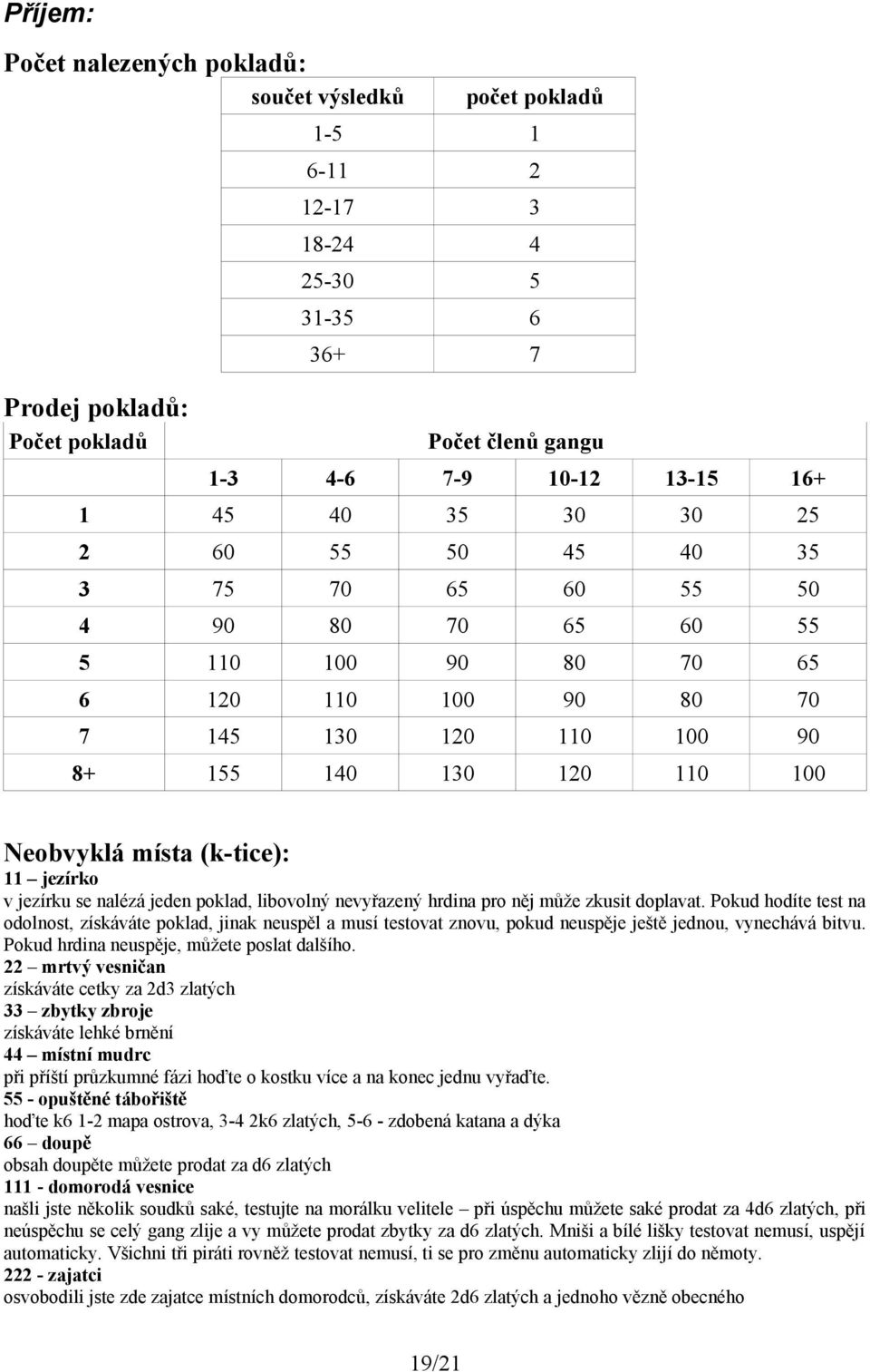 jezírko v jezírku se nalézá jeden poklad, libovolný nevyřazený hrdina pro něj může zkusit doplavat.