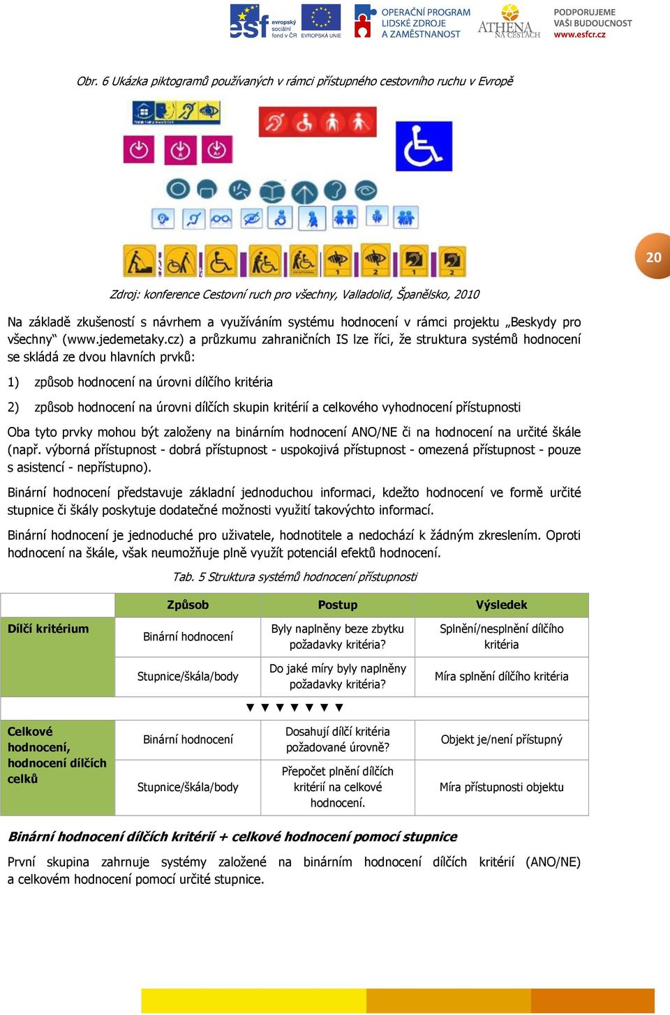 cz) a průzkumu zahraničních IS lze říci, že struktura systémů hdncení se skládá ze dvu hlavních prvků: 1) způsb hdncení na úrvni dílčíh kritéria 2) způsb hdncení na úrvni dílčích skupin kritérií a