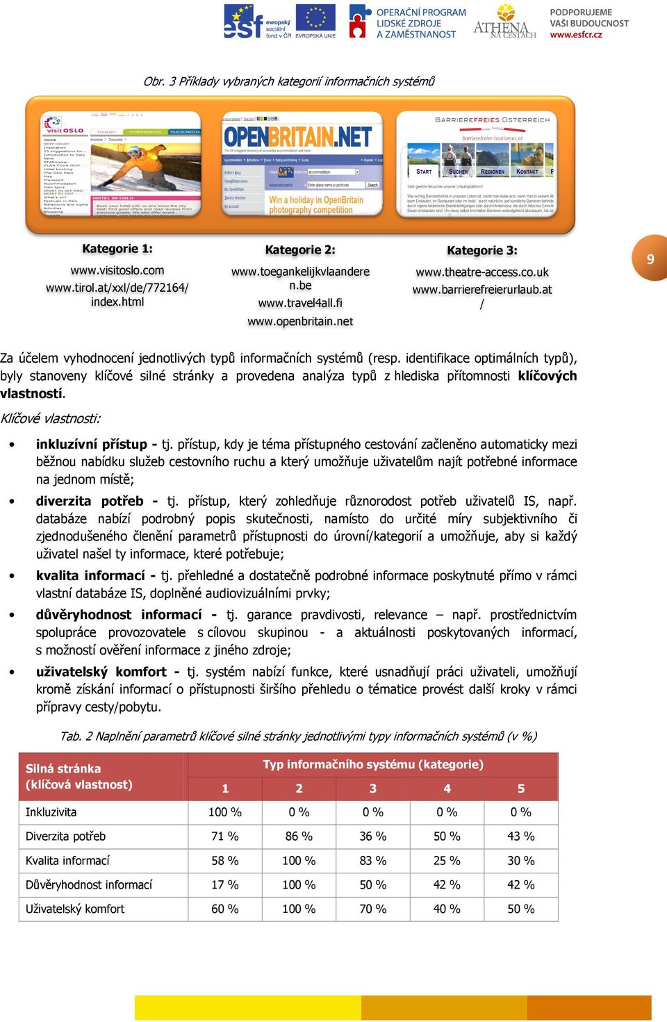 identifikace ptimálních typů), byly stanveny klíčvé silné stránky a prvedena analýza typů z hlediska přítmnsti klíčvých vlastnstí. Klíčvé vlastnsti: inkluzívní přístup - tj.