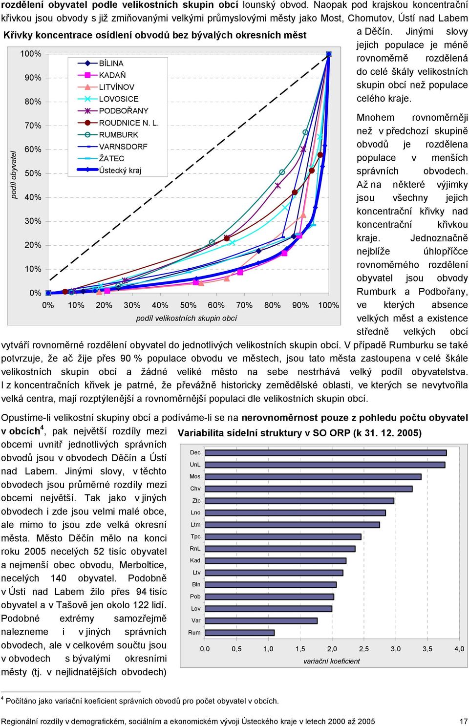 Děčín. Jinými slovy jejich populace je méně 100% rovnoměrně rozdělená BÍLINA do celé škály velikostních 90% KADAŇ LITVÍNOV skupin obcí než populace 80% LOVOSICE celého kraje.