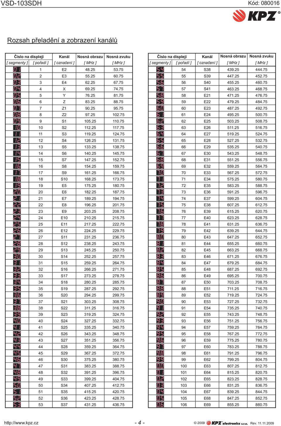 25 81.75 58 E21 471.25 476.75 6 Z 83.25 88.75 59 E22 479.25 484.75 7 Z1 90.25 95.75 60 E23 487.25 492.75 8 Z2 97.25 102.75 61 E24 495.25 500.75 9 S1 105.25 110.75 62 E25 503.25 508.75 10 S2 112.