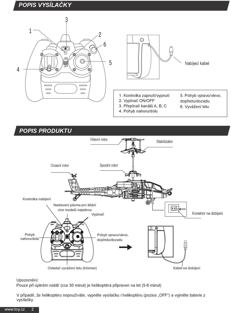 dobíjení Pohyb nahoru/dolu Pohyb vpravo/vlevo, dopředu/dozadu Ovladač vyvážení letu (trimmer) Kabel na dobíjení Upozornění: Pouze při úplném nabití (cca 30 minut) je