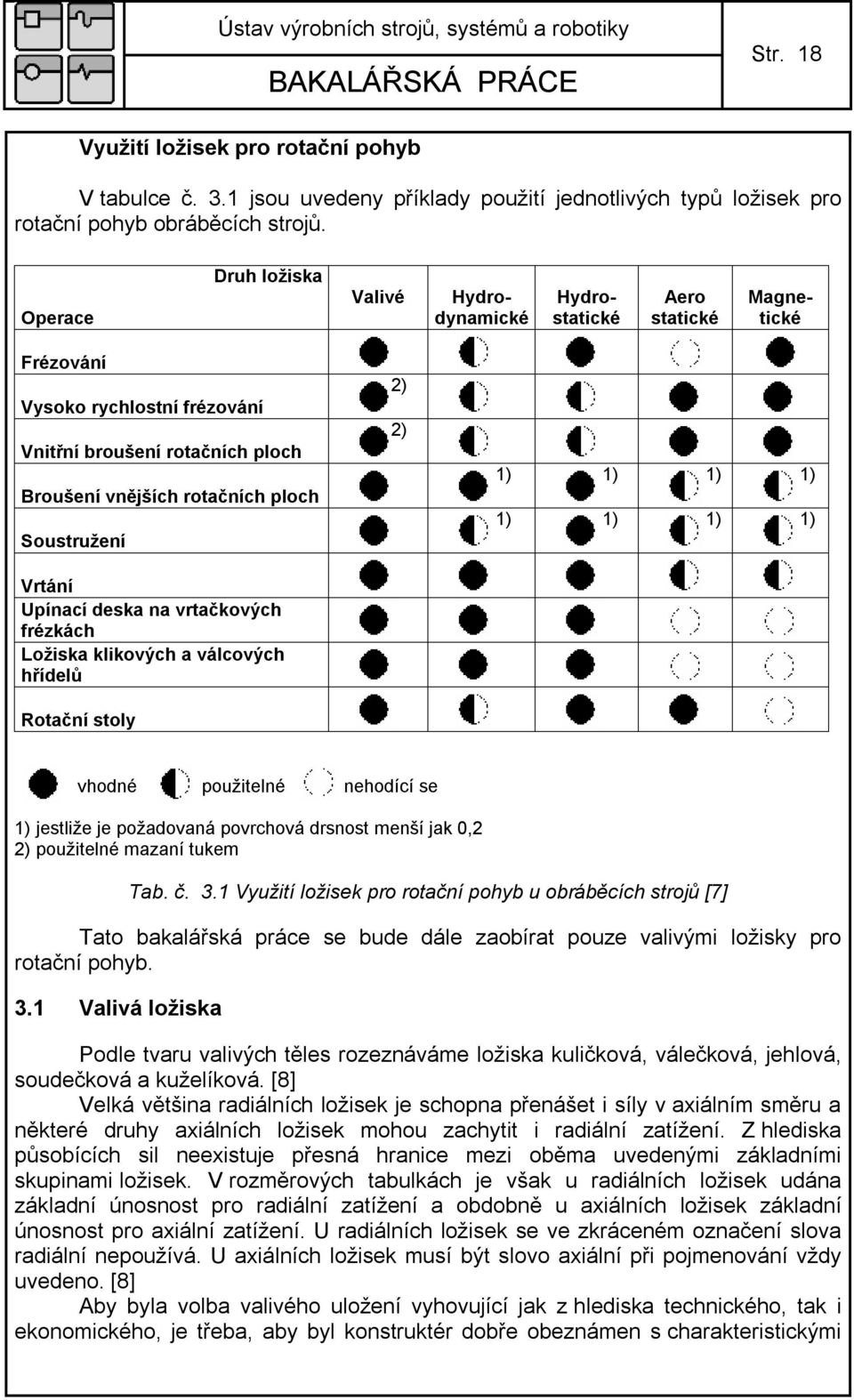 Vrtání Upínací deska na vrtačkových frézkách Ložiska klikových a válcových hřídelů Rotační stoly 2) 2) 1) 1) 1) 1) 1) 1) 1) 1) vhodné použitelné nehodící se 1) jestliže je požadovaná povrchová