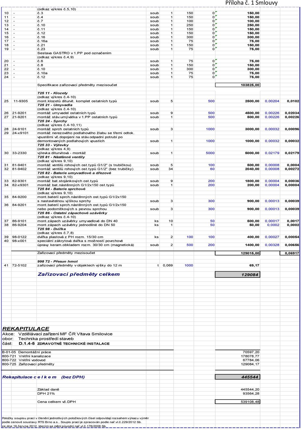 4,9) 20 - č.6 soub 1 75 0 75,00 21 - č.8 soub 1 150 0 150,00 22 - č.10 soub 1 300 0 300,00 23 - č.10a soub 1 75 0 75,00 24 - č.