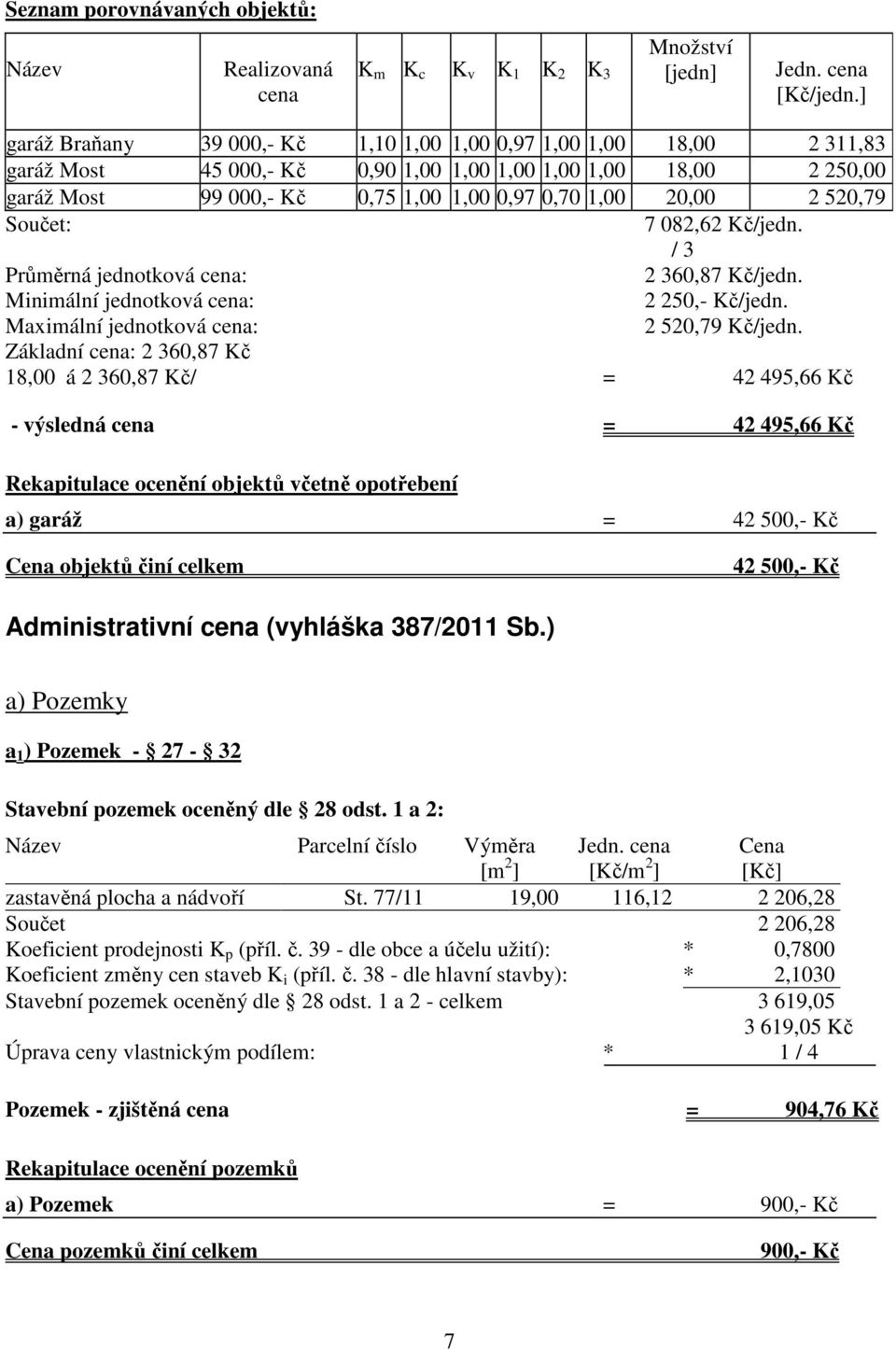 2 520,79 Součet: 7 082,62 Kč/jedn. / 3 Průměrná jednotková cena: 2 360,87 Kč/jedn. Minimální jednotková cena: 2 250,- Kč/jedn. Maximální jednotková cena: 2 520,79 Kč/jedn.