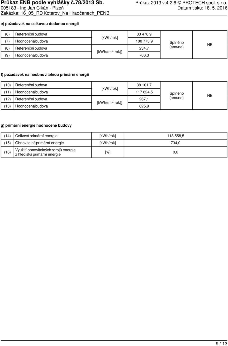 216 Zakázka: 16_5_RD Koterov_Na Hradčanech_PENB e) požadavek na celkovou dodanou energii (6) (7) (8) (9) Referenční budova budova Referenční budova budova