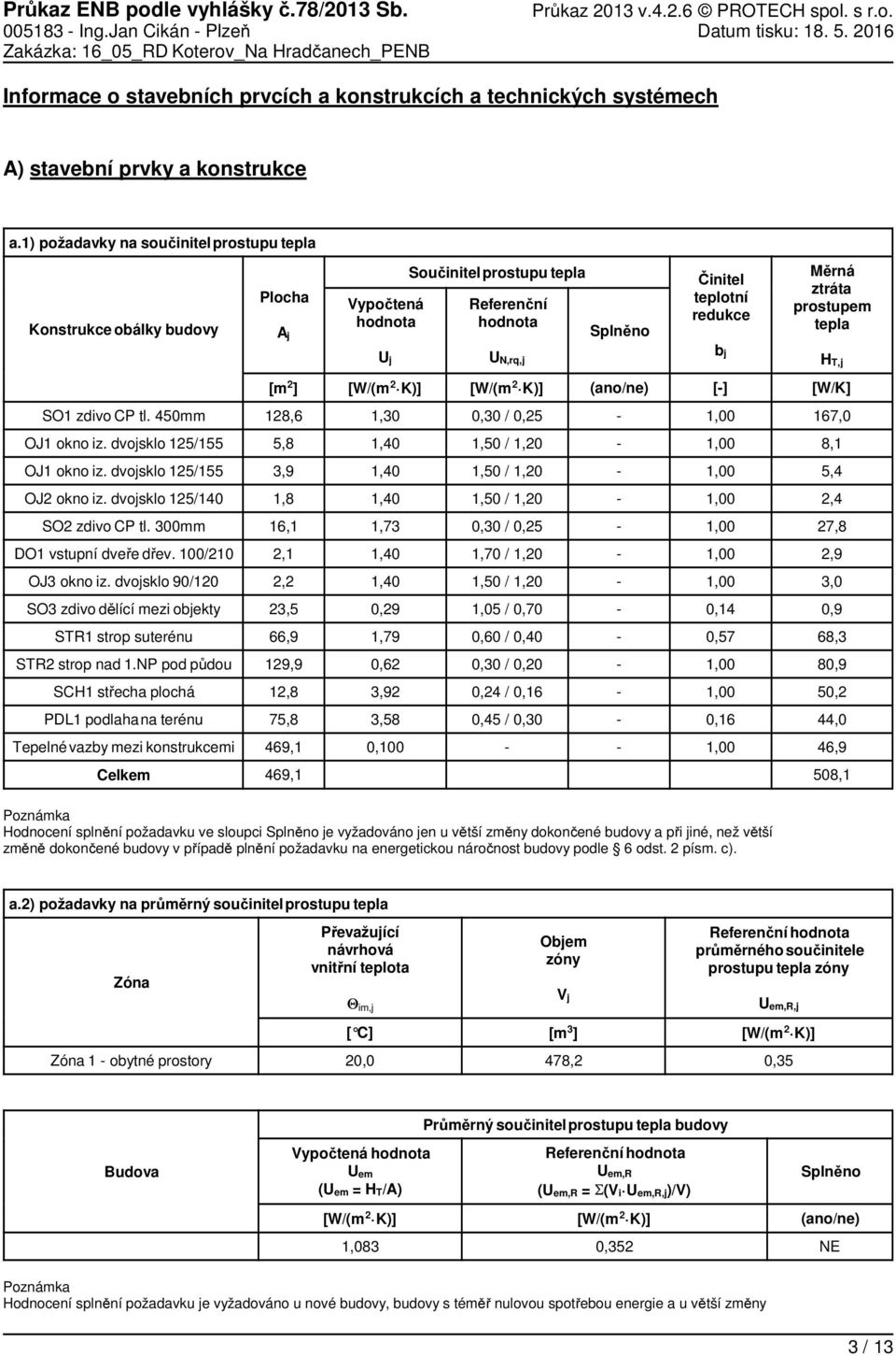 1) požadavky na součinitelprostupu tepla Konstrukce obálky budovy Plocha A j Vypočtená hodnota Součinitelprostupu tepla Referenční hodnota Splněno Činitel teplotní redukce Měrná ztráta prostupem
