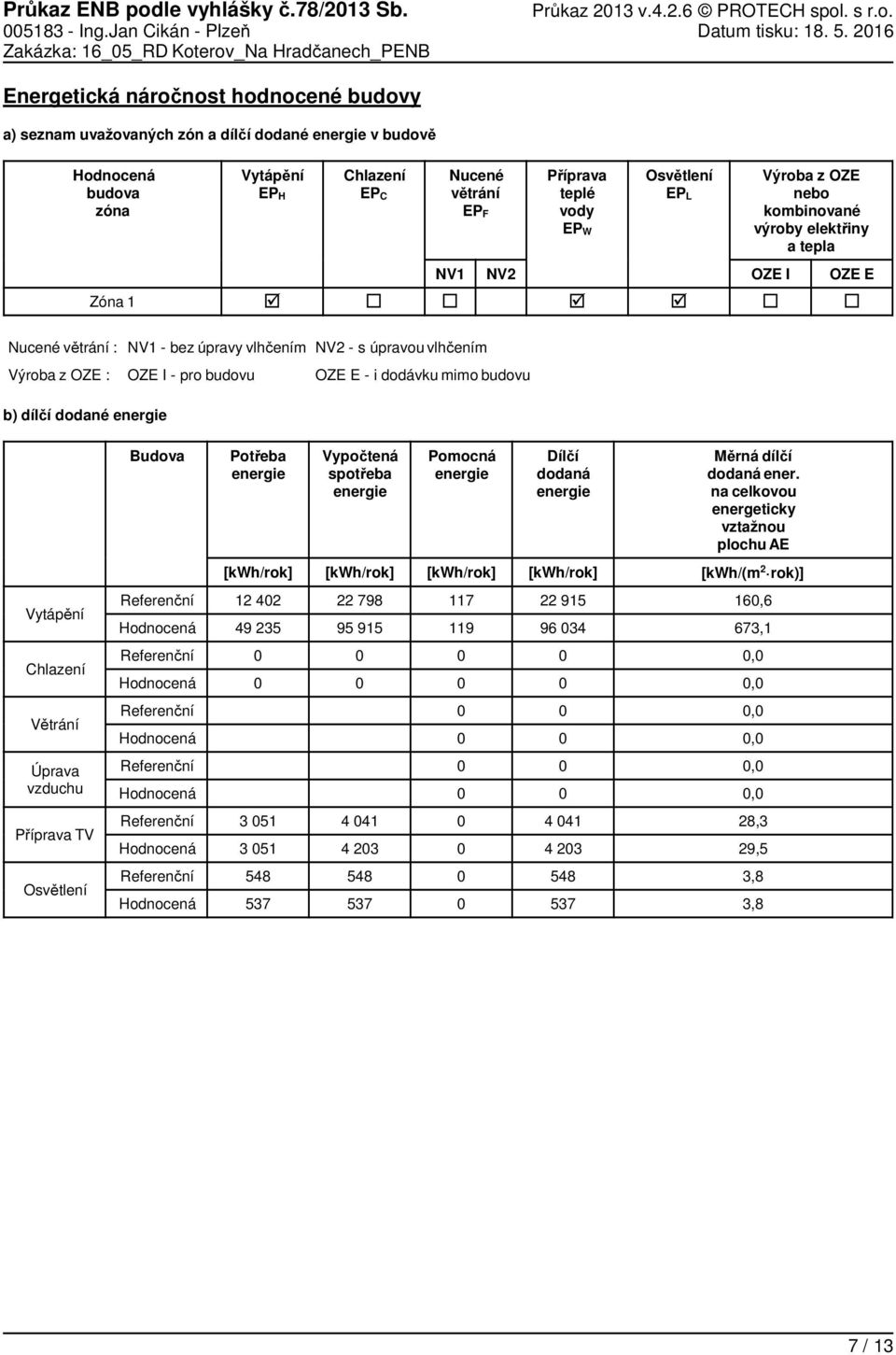 216 Zakázka: 16_5_RD Koterov_Na Hradčanech_PENB Energetická náročnost hodnocené budovy a) seznam uvažovaných zón a dílčí dodané v budově budova zóna Vytápění EP H Chlazení EP C Nucené větrání EP F