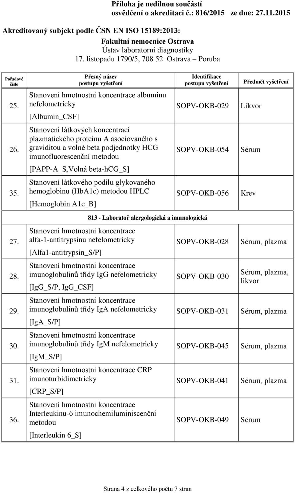 Stanovení látkového podílu glykovaného hemoglobinu (HbA1c) HPLC [Hemoglobin A1c_B] SOPV-OKB-056 Krev 27. 28. 29. 30. 31. 36.