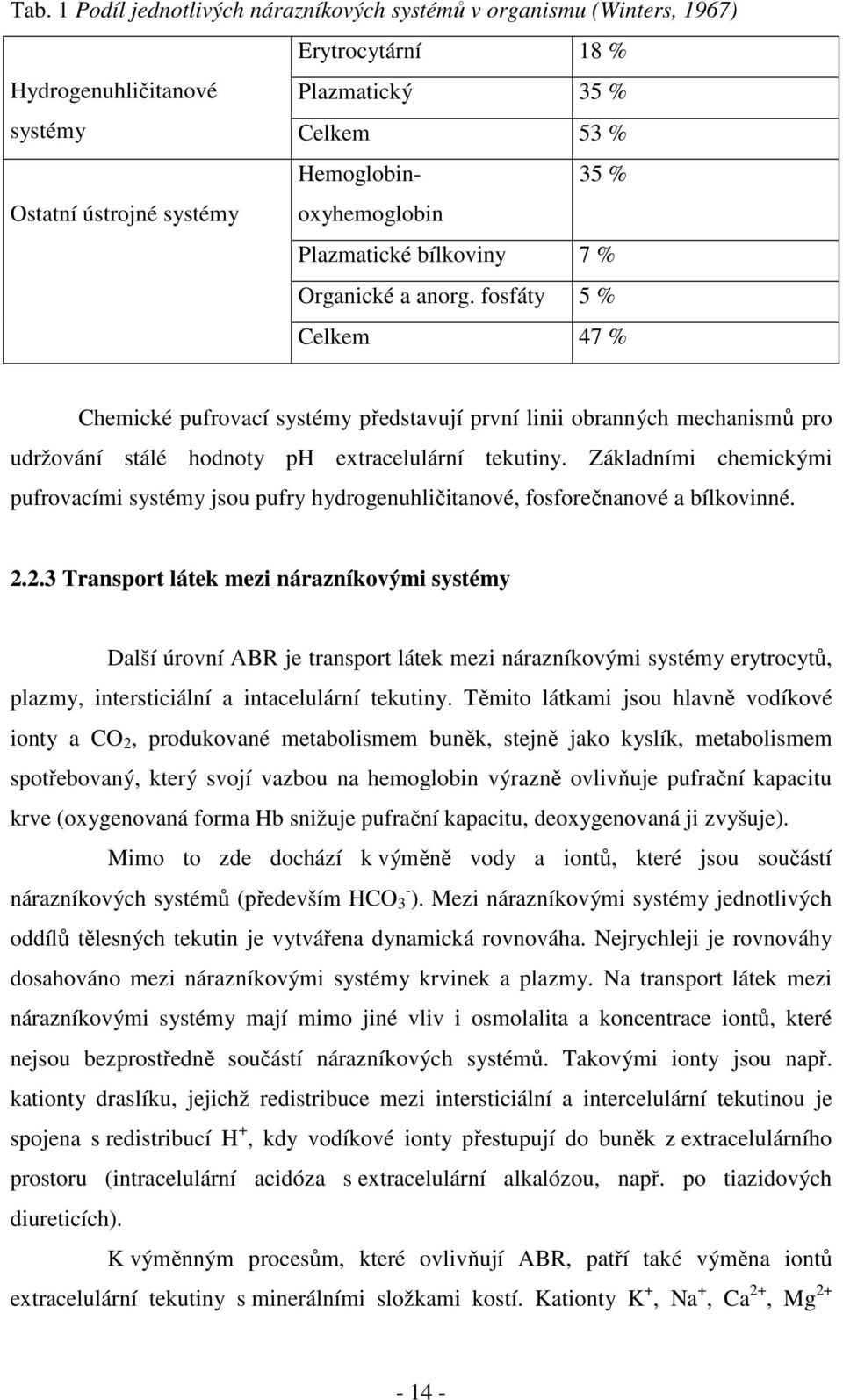 fosfáty 5 % Celkem 47 % Chemické pufrovací systémy představují první linii obranných mechanismů pro udržování stálé hodnoty ph extracelulární tekutiny.