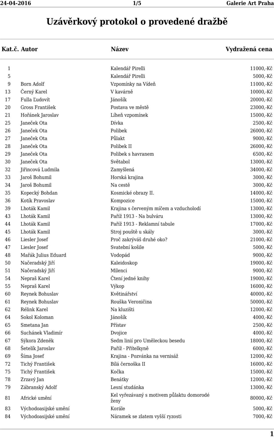 Gross František Postava ve městě 23000,-Kč 21 Hořánek Jaroslav Líheň vzpomínek 15000,-Kč 25 Janeček Ota Dívka 2500,-Kč 26 Janeček Ota Polibek 26000,-Kč 27 Janeček Ota Půlakt 9000,-Kč 28 Janeček Ota