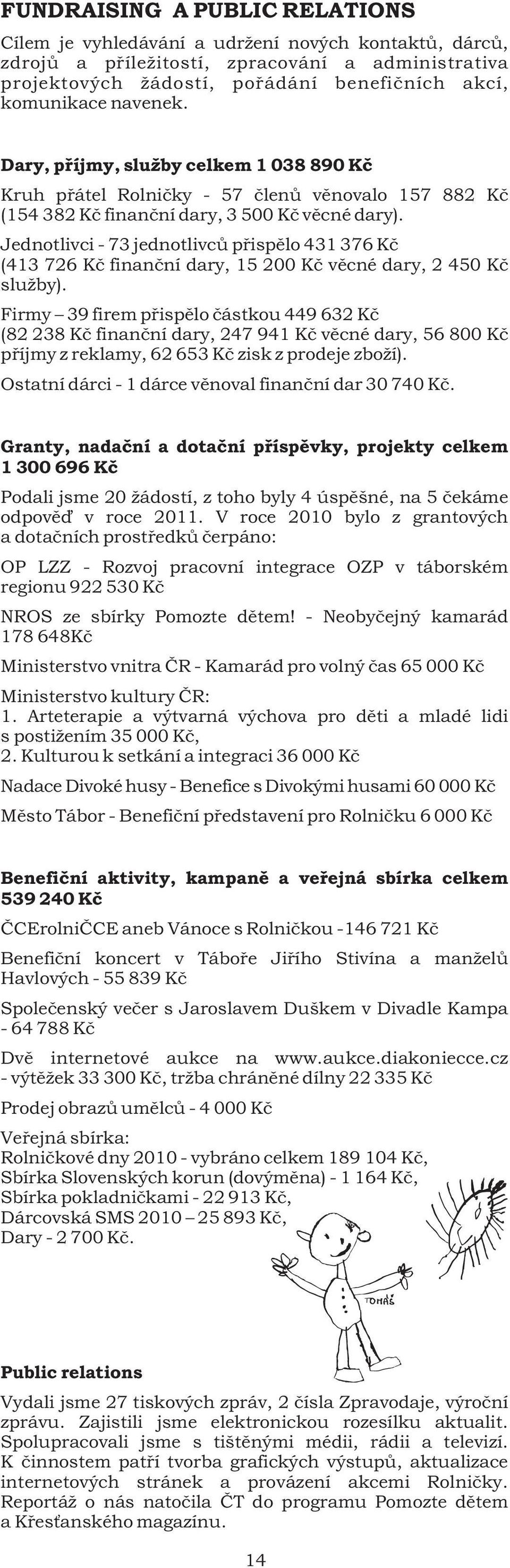 Jednotlivci - 73 jednotlivcù pøispìlo 431 376 Kè (413 726 Kè finanèní dary, 15 200 Kè vìcné dary, 2 450 Kè služby).