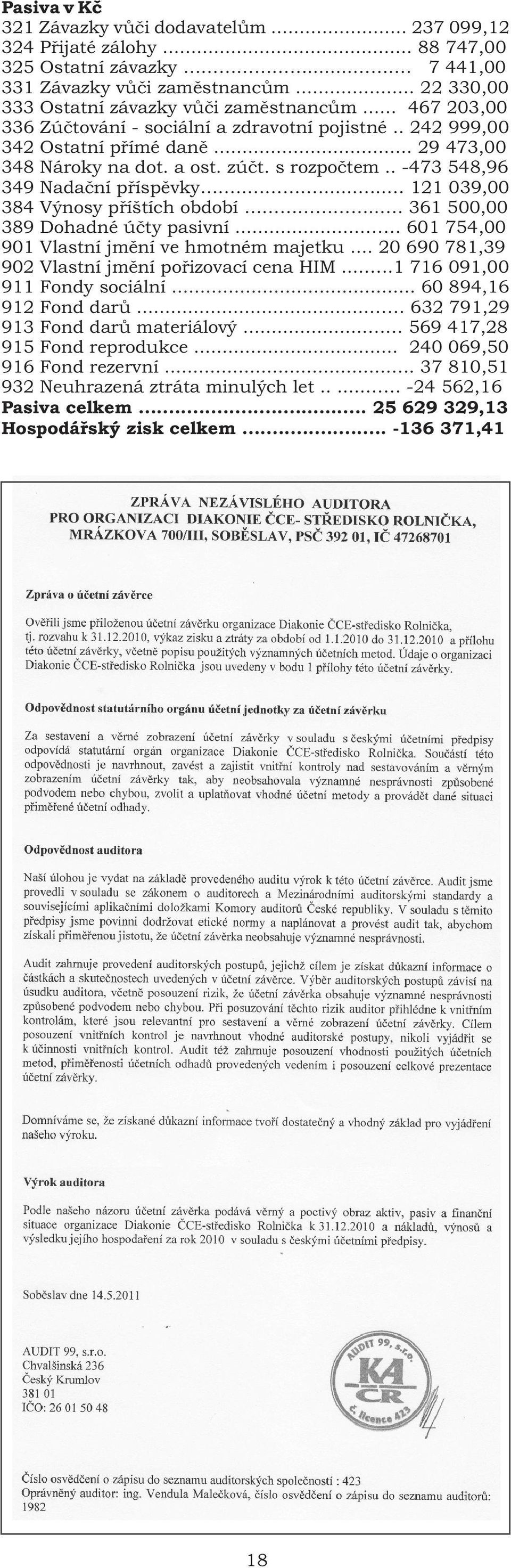 ...... 121 039,00 384 Výnosy pøíštích období... 361 500,00 389 Dohadné úèty pasivní... 601 754,00 901 Vlastní jmìní ve hmotném majetku... 20 690 781,39 902 Vlastní jmìní poøizovací cena HIM.