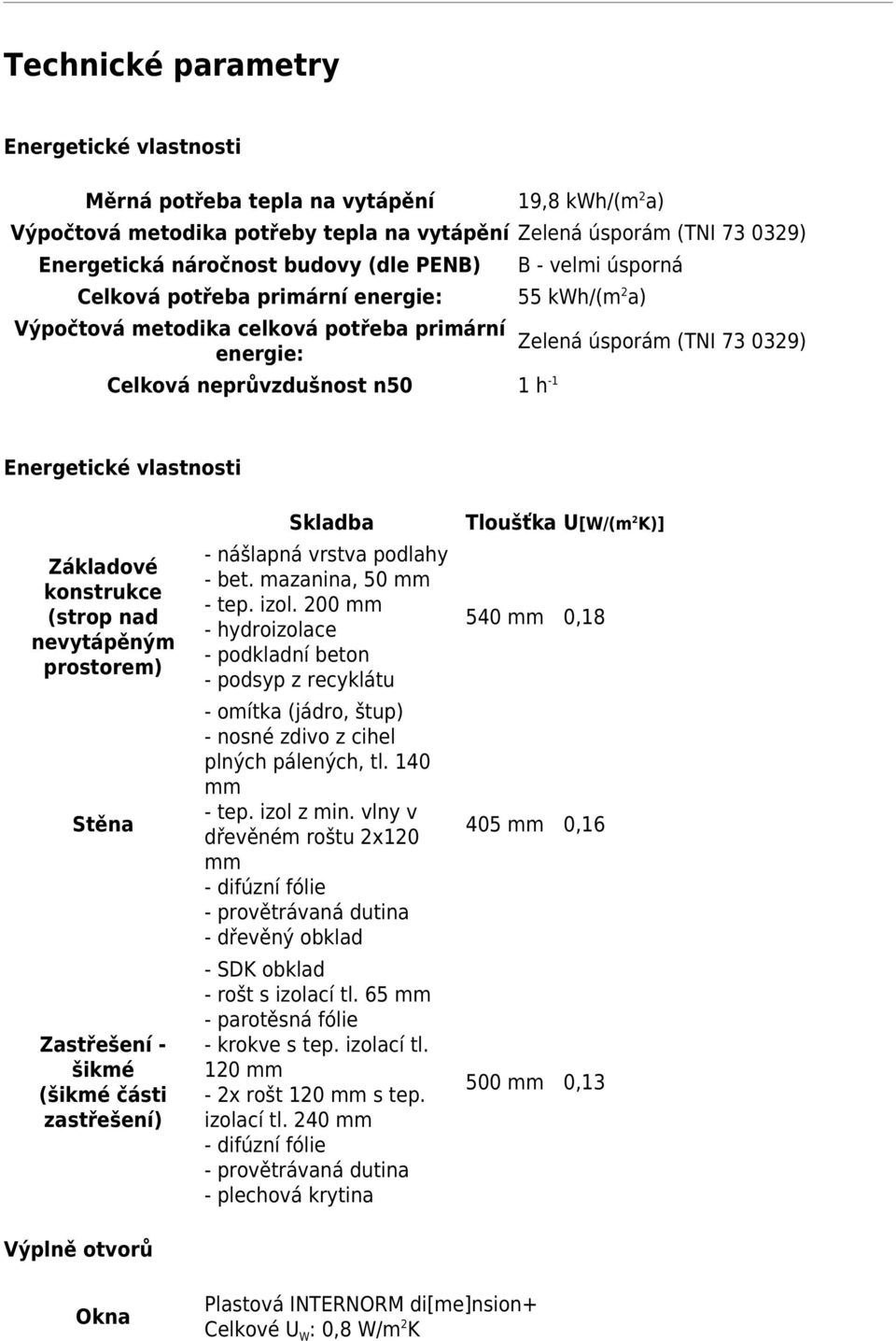 Energetické vlastnosti Základové konstrukce (strop nad nevytápěným prostorem) Stěna Zastřešení - šikmé (šikmé části zastřešení) Skladba - nášlapná vrstva podlahy - bet. mazanina, 50 mm - tep. izol.