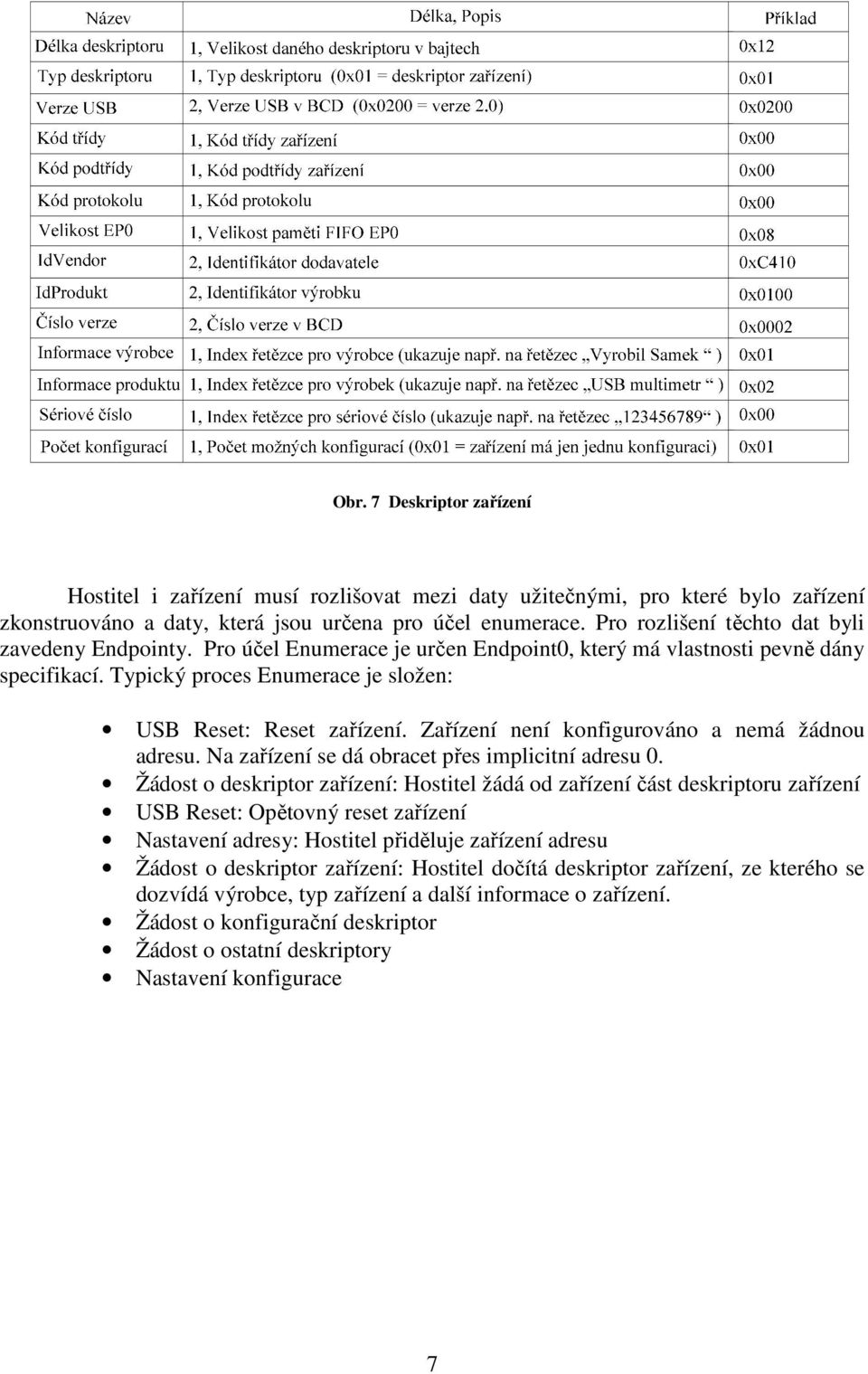 Zařízení není konfigurováno a nemá žádnou adresu. Na zařízení se dá obracet přes implicitní adresu 0.