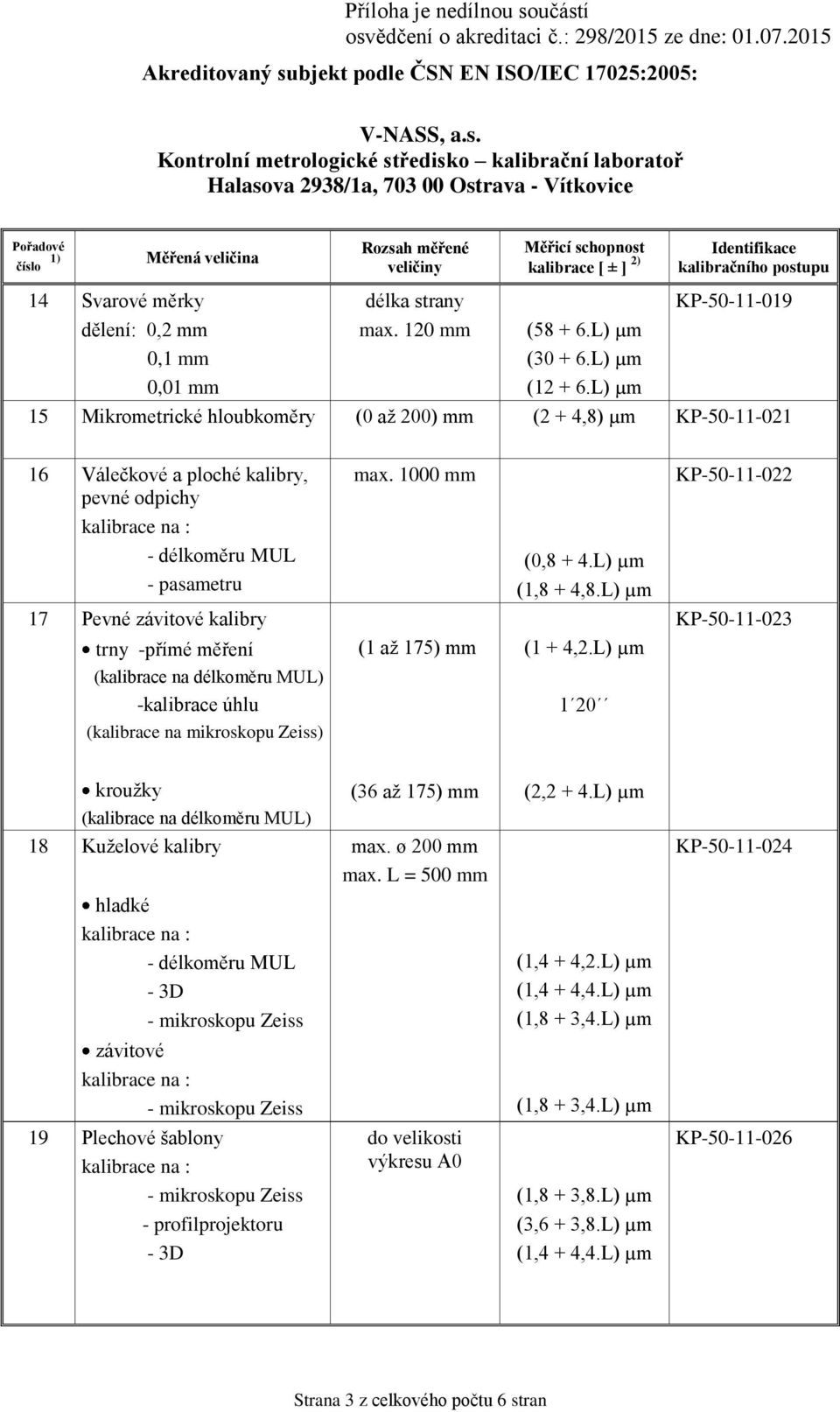 -přímé měření -kalibrace úhlu max. 1000 mm (1 až 175) mm (0,8 + 4.L) µm (1,8 + 4,8.L) µm (1 + 4,2.