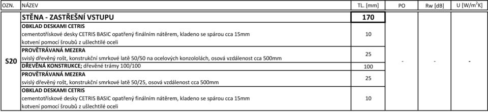 cca 0mm 2 DŘEVĚNÁ KONSTRUKCE; dřevěné trámy 0/0 0 svislý dřevěný rošt, konstrukční smrkové latě /2, osová vzdálenost cca 0mm 2 OBKLAD