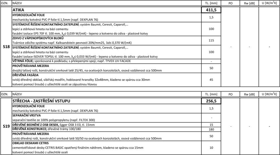 0 mm, λ d 0,039 W/(mK) lepeno a kotveno do zdiva plastové kotvy ZDIVO Z VÁPENOPÍSKOVÝCH BLOKŮ 11 Tvárnice zdícího systému např.