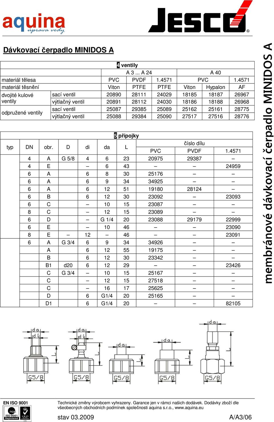 sací ventil 25087 29385 25089 25162 25161 28775 výtlačný ventil 25088 29384 25090 27517 27516 28776 5 přípojky typ DN obr. D di da L číslo dílu PVC PVDF 1.