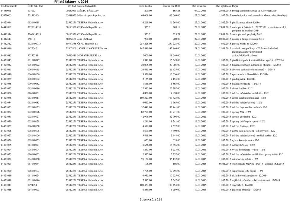 s. 325,71 269,18 22.01.2015 23.01.2015 vrubopis k faktuře č. 1282355791 - zaměstnanecký program za prosinec 2014 14412514 3260414313 60193336 O2 Czech Republic a.s. 325,71 325,71 22.01.2015 23.01.2015 dobropis - tel.