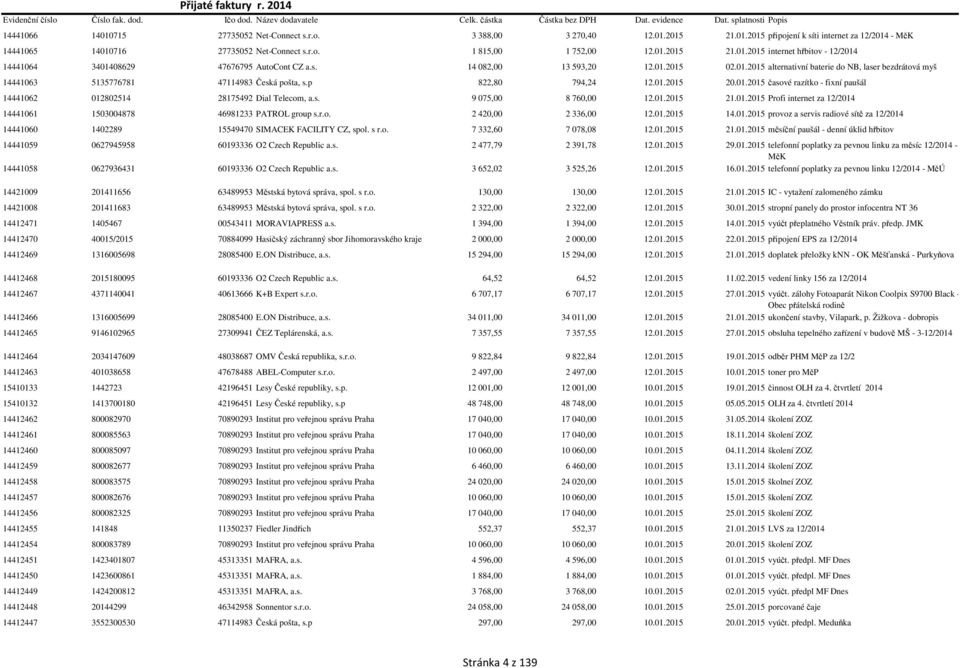 s. 9 075,00 8 760,00 12.01.2015 21.01.2015 Profi internet za 12/2014 14441061 1503004878 46981233 PATROL group s.r.o. 2 420,00 2 336,00 12.01.2015 14.01.2015 provoz a servis radiové sítě za 12/2014 14441060 1402289 15549470 SIMACEK FACILITY CZ, spol.