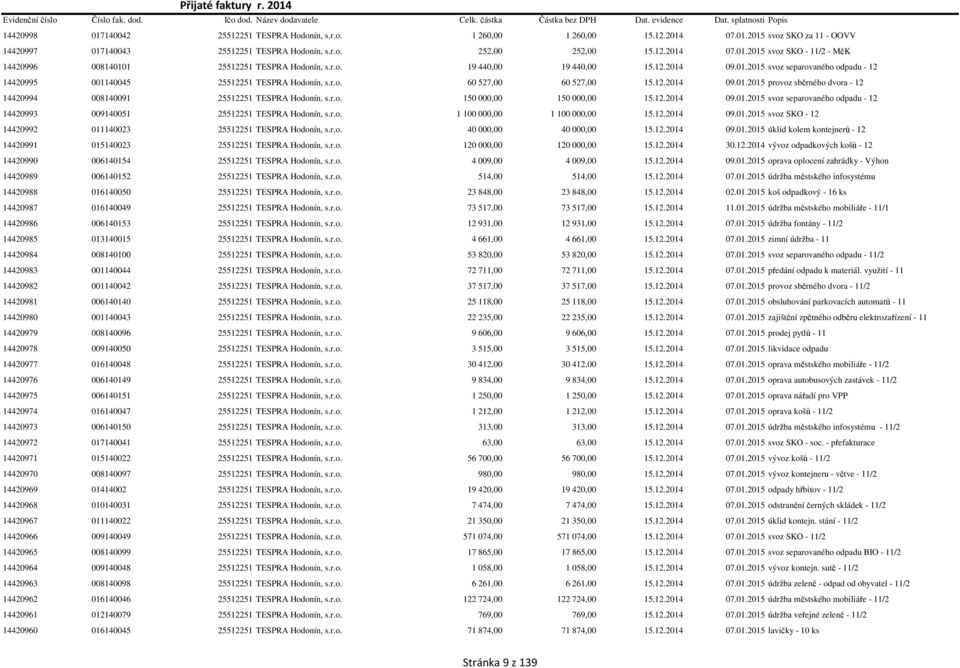 r.o. 150 000,00 150 000,00 15.12.2014 09.01.2015 svoz separovaného odpadu - 12 14420993 009140051 25512251 TESPRA Hodonín, s.r.o. 1 100 000,00 1 100 000,00 15.12.2014 09.01.2015 svoz SKO - 12 14420992 011140023 25512251 TESPRA Hodonín, s.