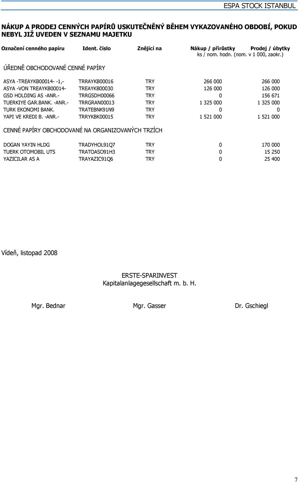 ) ÚŘEDNĚ OBCHODOVANÉ CENNÉ PAPÍRY ASYA -TREAYKB00014- -1,- TRRAYKB00016 TRY 266 000 266 000 ASYA -VON TREAYKB00014- TREAYKB00030 TRY 126 000 126 000 GSD HOLDING AS -ANR.