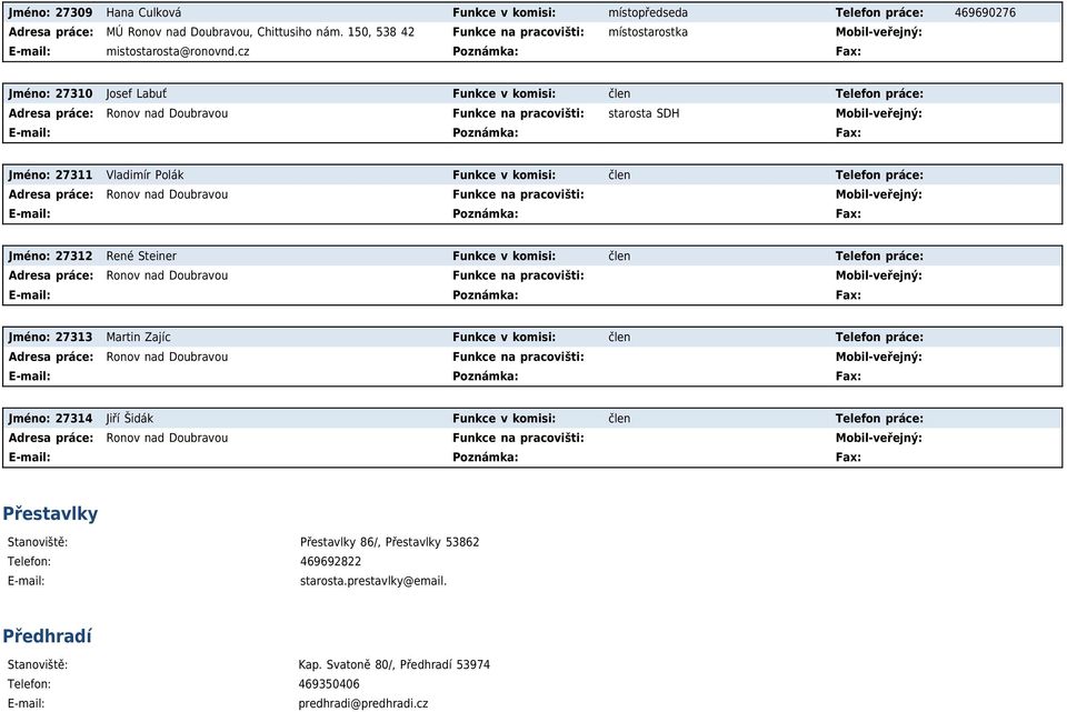 cz Poznámka: Fax: Jméno: 27310 Josef Labuť Funkce v komisi: člen Telefon práce: Adresa práce: Ronov nad Doubravou Funkce na pracovišti: starosta SDH Mobil-veřejný: Jméno: 27311 Vladimír Polák Funkce