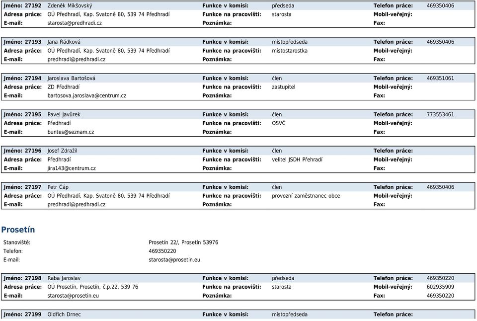 cz Poznámka: Fax: Jméno: 27193 Jana Řádková Funkce v komisi: místopředseda Telefon práce: 469350406 Adresa práce: OÚ Předhradí, Kap.