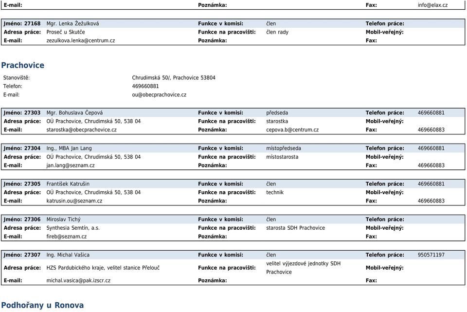 Bohuslava Čepová Funkce v komisi: předseda Telefon práce: 469660881 Adresa práce: OÚ Prachovice, Chrudimská 50, 538 04 Funkce na pracovišti: starostka Mobil-veřejný: starostka@obecprachovice.