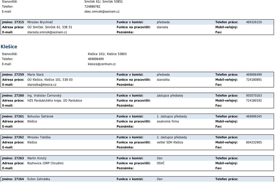 cz Jméno: 27259 Marie Stará Funkce v komisi: předseda Telefon práce: 469696499 Adresa práce: OÚ Klešice, Klešice 101, 538 03 Funkce na pracovišti: starostka Mobil-veřejný: 724180891 starostka@klesice.