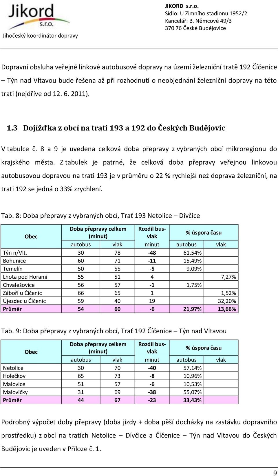 Z tabulek je patrné, že celková doba přepravy veřejnou linkovou autobusovou dopravou na trati 193 je v průměru o 22 % rychlejší než doprava železniční, na trati 192 se jedná o 33% zrychlení. Tab.