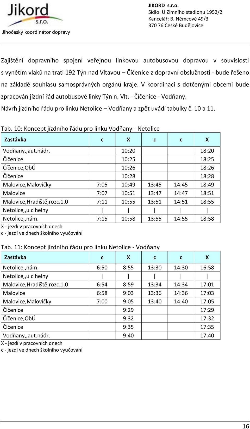 Návrh jízdního řádu pro linku Netolice Vodňany a zpět uvádí tabulky č. 10 a 11. Tab. 10: Koncept jízdního řádu pro linku Vodňany - Netolice Zastávka c X c c X Vodňany,,aut.nádr.