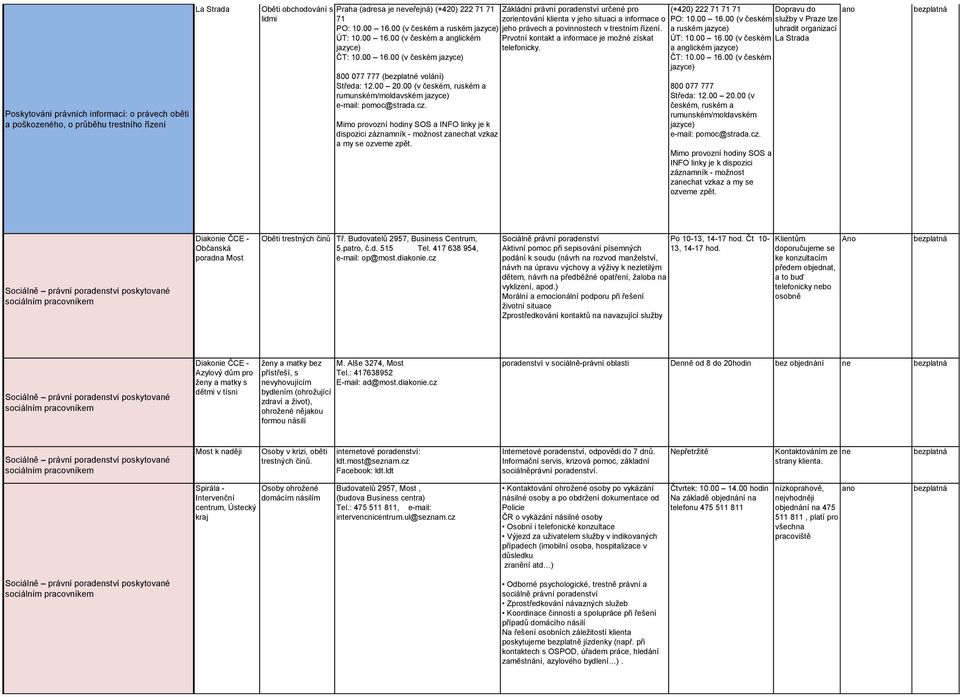 00 (v českém rumunském/moldavském dispozici záznamník - možnost zachat vzkaz Zákládní právní poradenství určené pro (+420) 222 zorientování klienta v jeho situaci a informace o jeho právech a