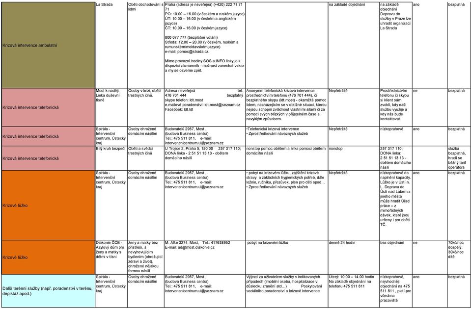 00 (v českém na základě na základě Dopravu do Krizová intervence ambulatní rumunském/moldavském dispozici záznamník - možnost zachat vzkaz Krizová intervence telefonická Most k naději, Linka duševní