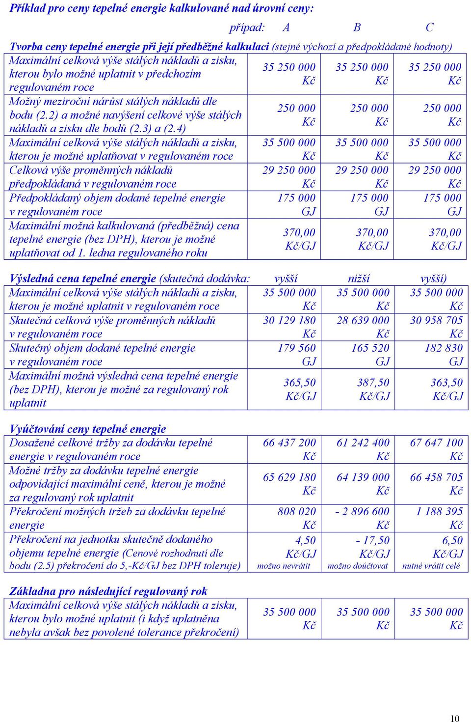 2) a možné navýšení celkové výše stálých nákladů a zisku dle bodů (2.3) a (2.