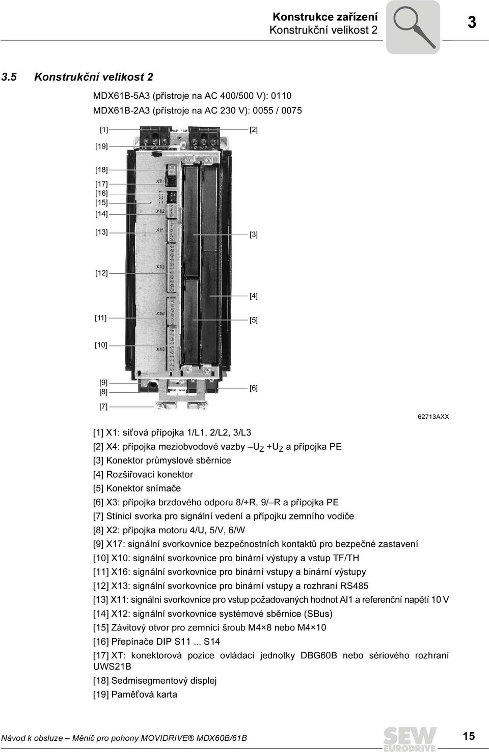 [7] 62713AXX [1] X1: sít ová přípojka 1/L1, 2/L2, 3/L3 [2] X4: přípojka meziobvodové vazby U Z +U Z a přípojka PE [3] Konektor průmyslové sběrnice [4] Rozšiřovací konektor [5] Konektor snímače [6]