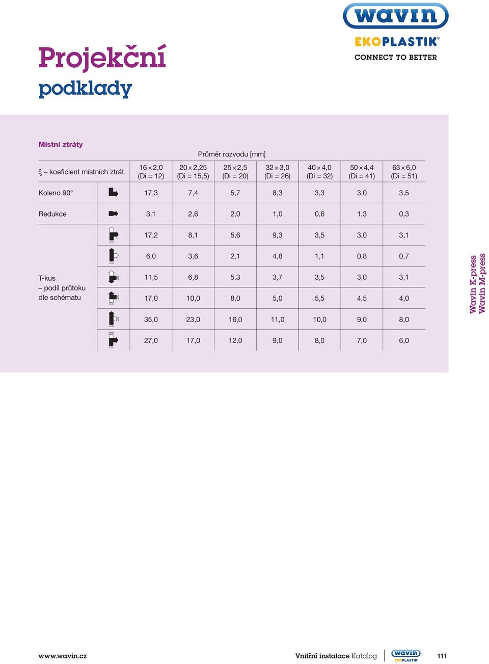 0,3 17,2 8,1 5,6 9,3 3,5 3,0 3,1 T-kus podíl průtoku dle schématu 6,0 3,6 2,1 4,8 1,1 0,8 0,7 11,5 6,8 5,3 3,7 3,5 3,0 3,1 17,0 10,0 8,0