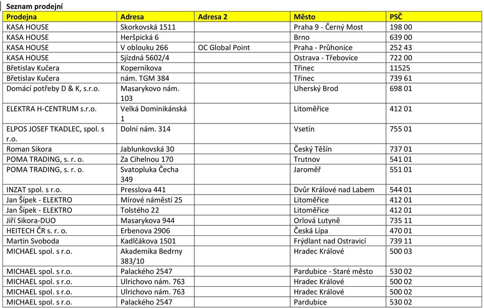 Uherský Brod 698 01 103 ELEKTRA H-CENTRUM s.r.o. Velká Dominikánská Litoměřice 412 01 1 ELPOS JOSEF TKADLEC, spol. s Dolní nám. 314 Vsetín 755 01 r.o. Roman Sikora Jablunkovská 30 Český Těšín 737 01 POMA TRADING, s.