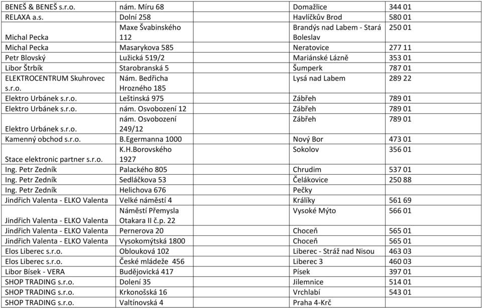 Dolní 258 Havlíčkův Brod 580 01 Maxe Švabinského Brandýs nad Labem - Stará 250 01 Michal Pecka 112 Boleslav Michal Pecka Masarykova 585 Neratovice 277 11 Petr Blovský Lužická 519/2 Mariánské Lázně