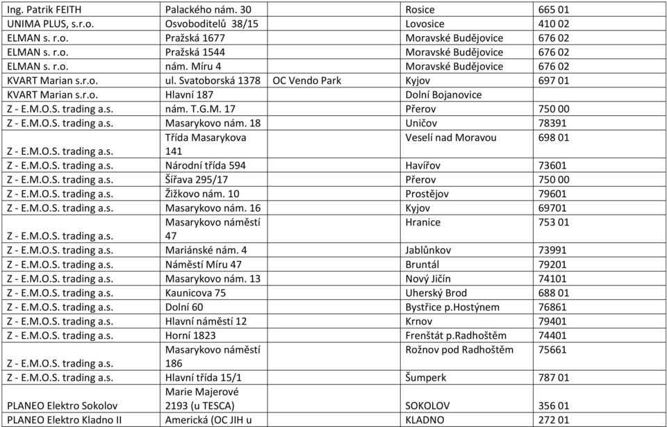 M.O.S. trading a.s. Masarykovo nám. 18 Uničov 78391 Třída Masarykova Veselí nad Moravou 698 01 Z - E.M.O.S. trading a.s. 141 Z - E.M.O.S. trading a.s. Národní třída 594 Havířov 73601 Z - E.M.O.S. trading a.s. Šířava 295/17 Přerov 750 00 Z - E.