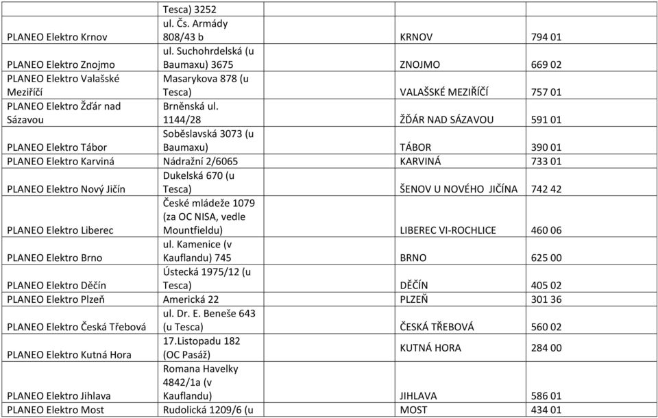 1144/28 ŽĎÁR NAD SÁZAVOU 591 01 PLANEO Elektro Tábor Soběslavská 3073 (u Baumaxu) TÁBOR 390 01 PLANEO Elektro Karviná Nádražní 2/6065 KARVINÁ 733 01 PLANEO Elektro Nový Jičín Dukelská 670 (u Tesca)